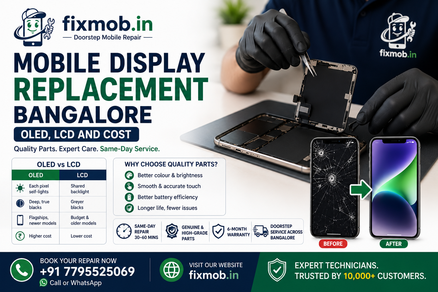 Mobile Display Replacement Bangalore: OLED, LCD and Cost