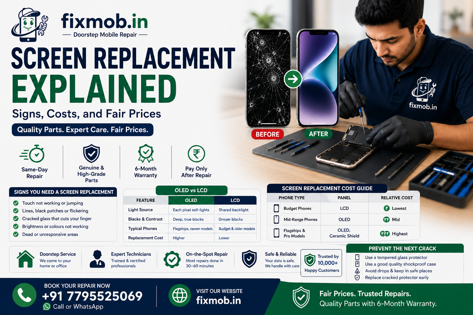 Screen Replacement Explained: Signs, Costs, and Fair Prices